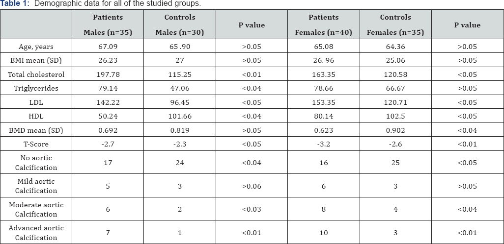 Click here to view Large Table 1