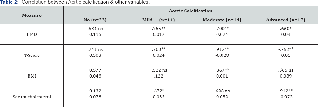 Click here to view Large Table 2