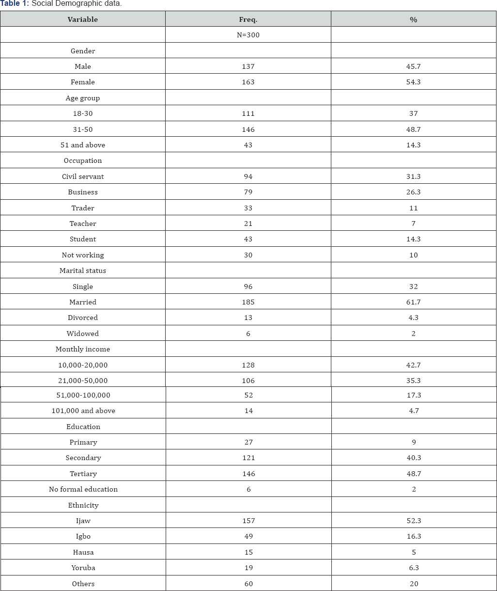 Click here to view Large Table 1