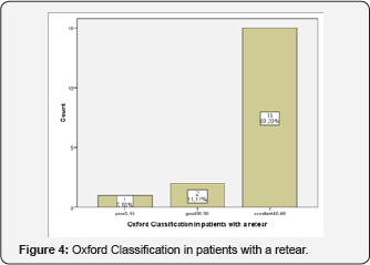 Click here to view Large Figure 4