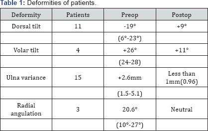 Click here to view Large Table 1
