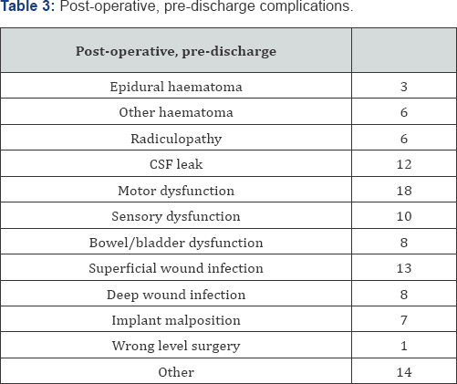 Click here to view Large Table 3