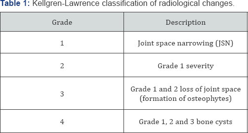 Click here to view Large Table 1