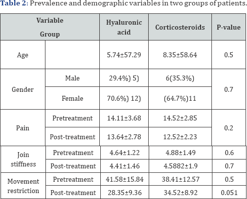 Click here to view Large Table 2