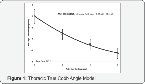 Click here to view Large figure 1