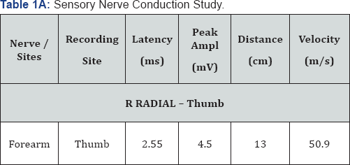 Click here to view Large Table 1A: