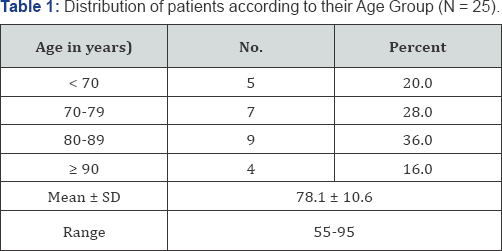 Click here to view Large Table 1