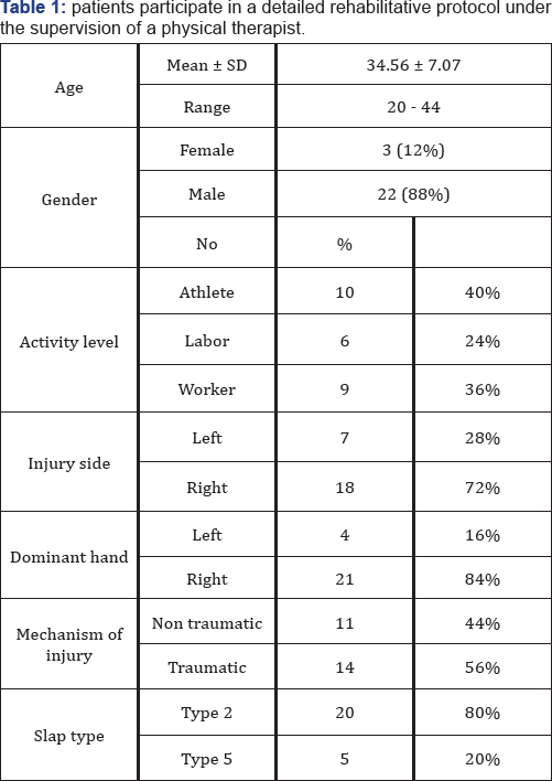 Click here to view Large Table 1
