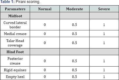 Click here to view Large Table 1