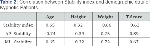 Click here to view Large Table 2