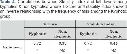 Click here to view Large Table 4