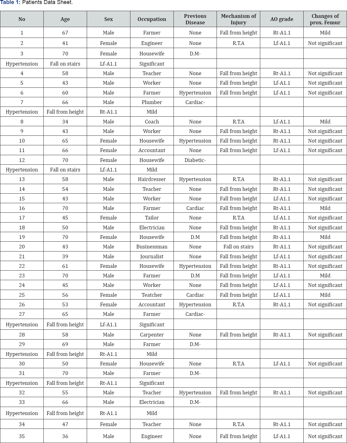 Click here to view Large Table 1