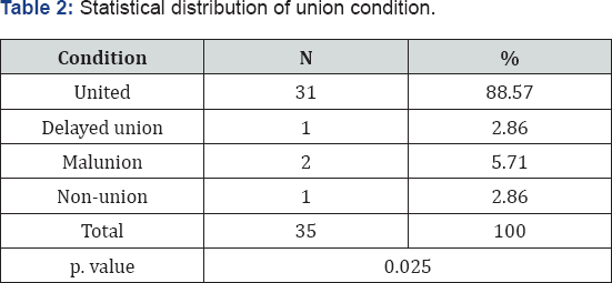 Click here to view Large Table 1