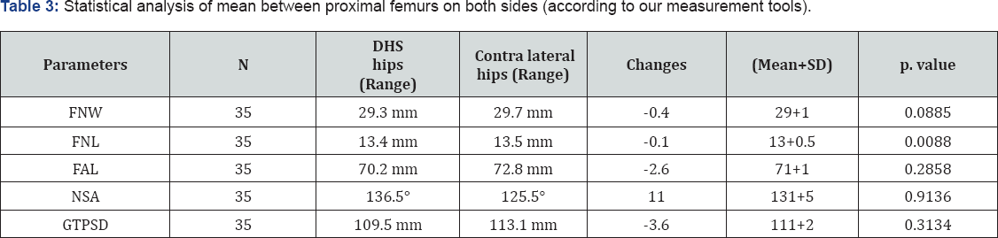 Click here to view Large Table 1