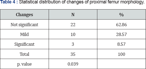 Click here to view Large Table 1