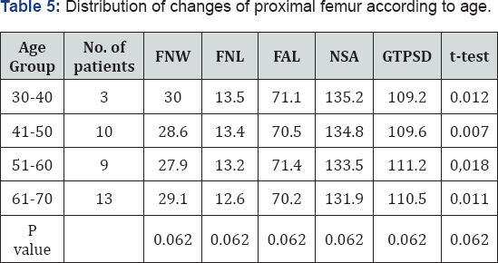 Click here to view Large Table 1