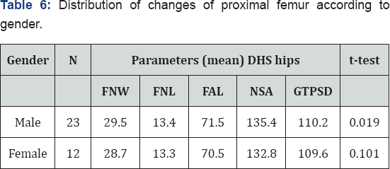 Click here to view Large Table 1