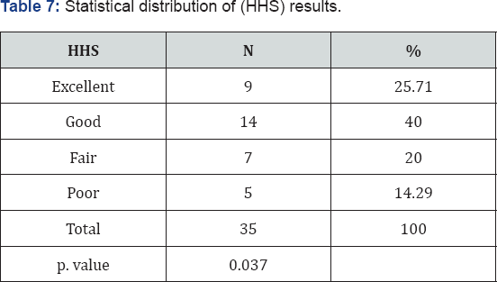 Click here to view Large Table 1