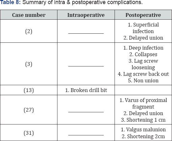 Click here to view Large Table 1