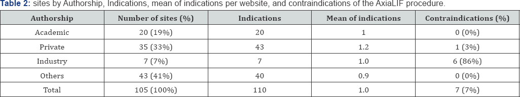 Click here to view Large Figure 1