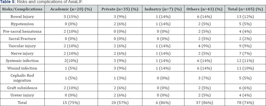 Click here to view Large Figure 1