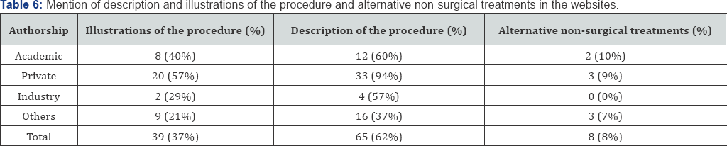 Click here to view Large Figure 1