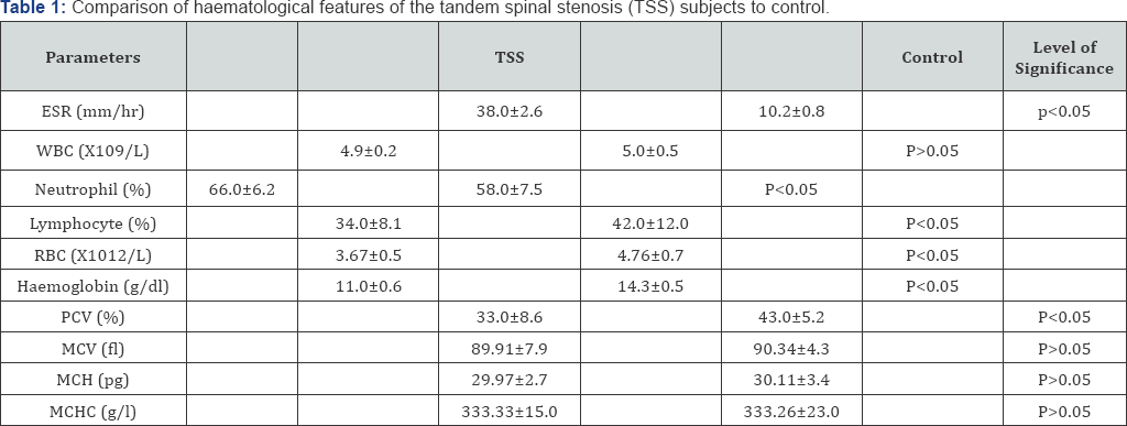 Click here to view Large Table 1