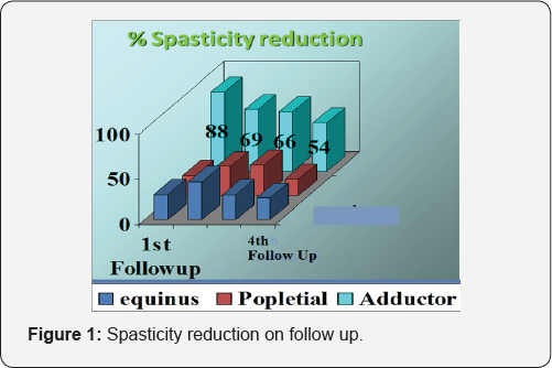 Click here to view Large Figure 1