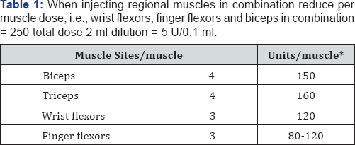 Click here to view Large Figure 1