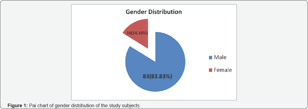 Click here to view Large Figure 1