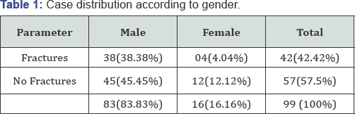 Click here to view Large Figure 1