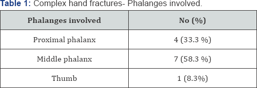 Click here to view Large Table 1