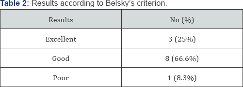 Click here to view Large Table 2