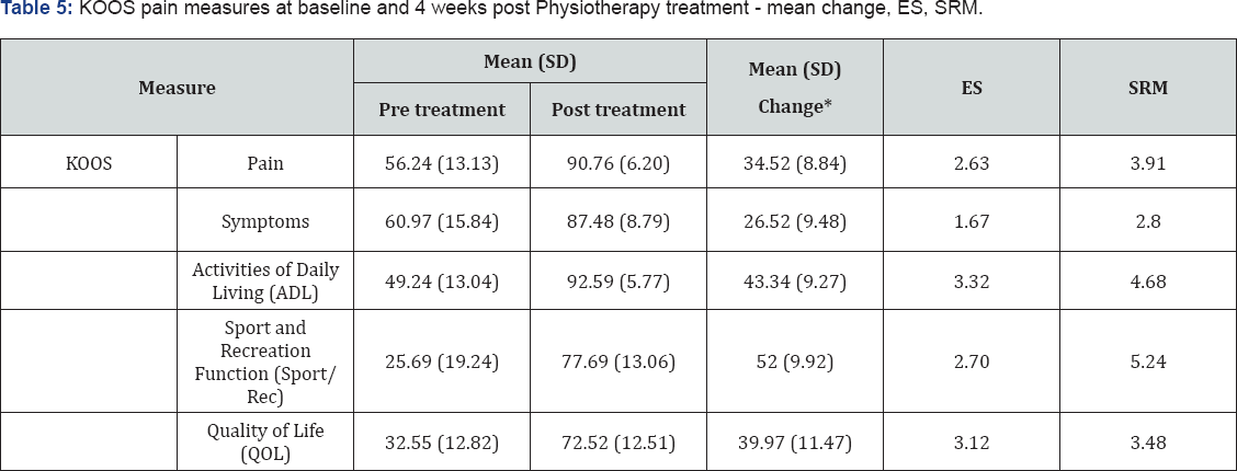Click here to view Large Table 5