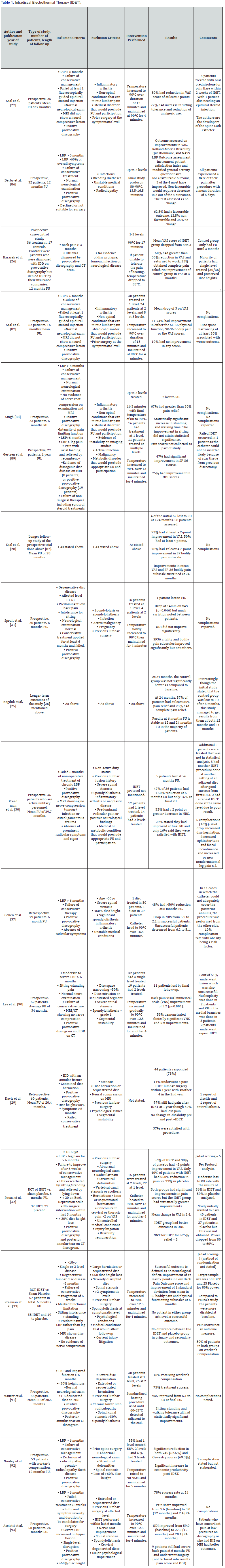 Click here to view Large Table 1