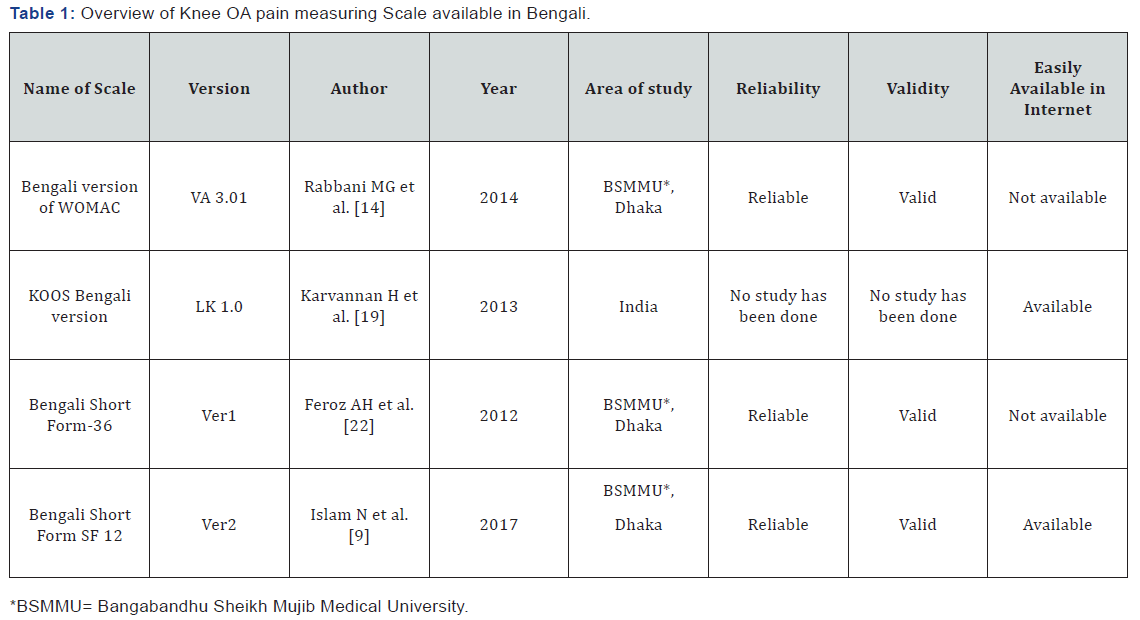 Click here to view Large Table 1