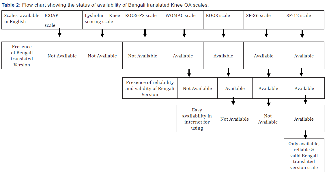 Click here to view Large Table 2