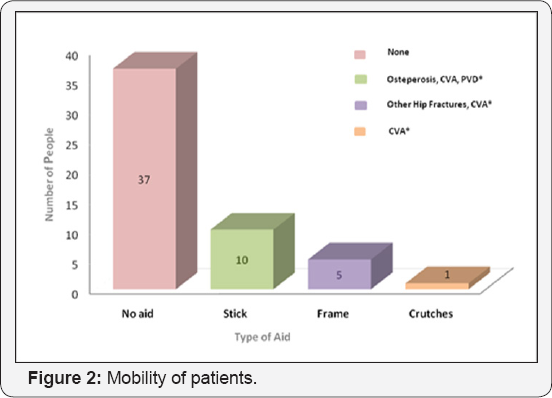 Click here to view Large Figure 2