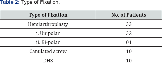 Click here to view Large Table 2