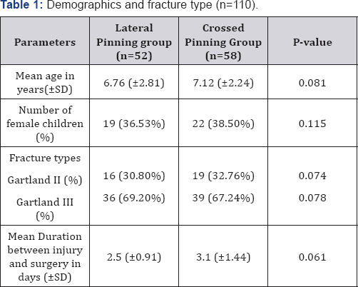 Click here to view Large Table 1