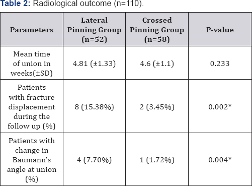 Click here to view Large Table 2