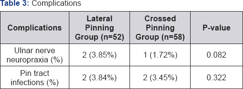 Click here to view Large Table 3