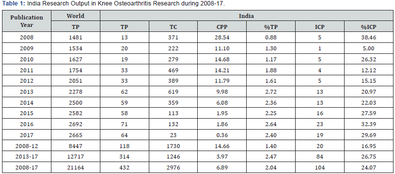 Click here to view Large Table 1