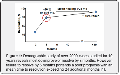 Click here to view Large Figure 1