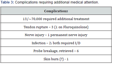 Click here to view Large Table 3