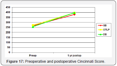Click here to view Large Figure 17