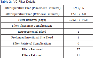 Click here to view Large Table 2