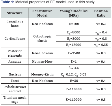 Click here to view Large Table 1