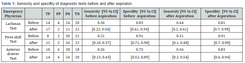 Click here to view Large Table 1