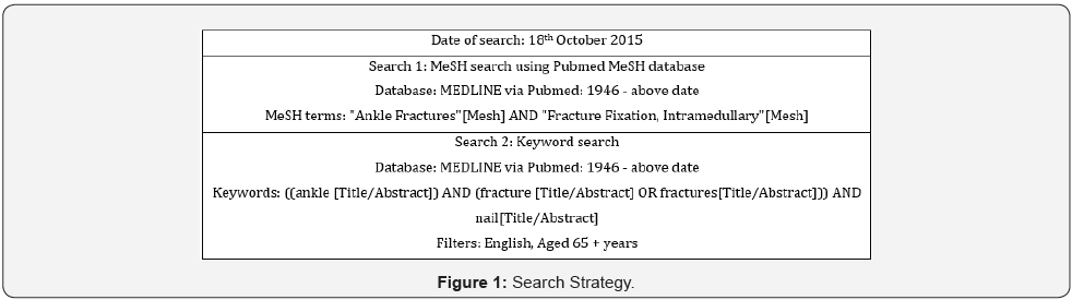 Click here to view Large Figure 1